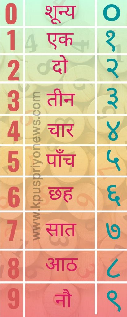 Hindi Numbers Chart 1 10 Printable Pdf Learn Hindi Download Free 